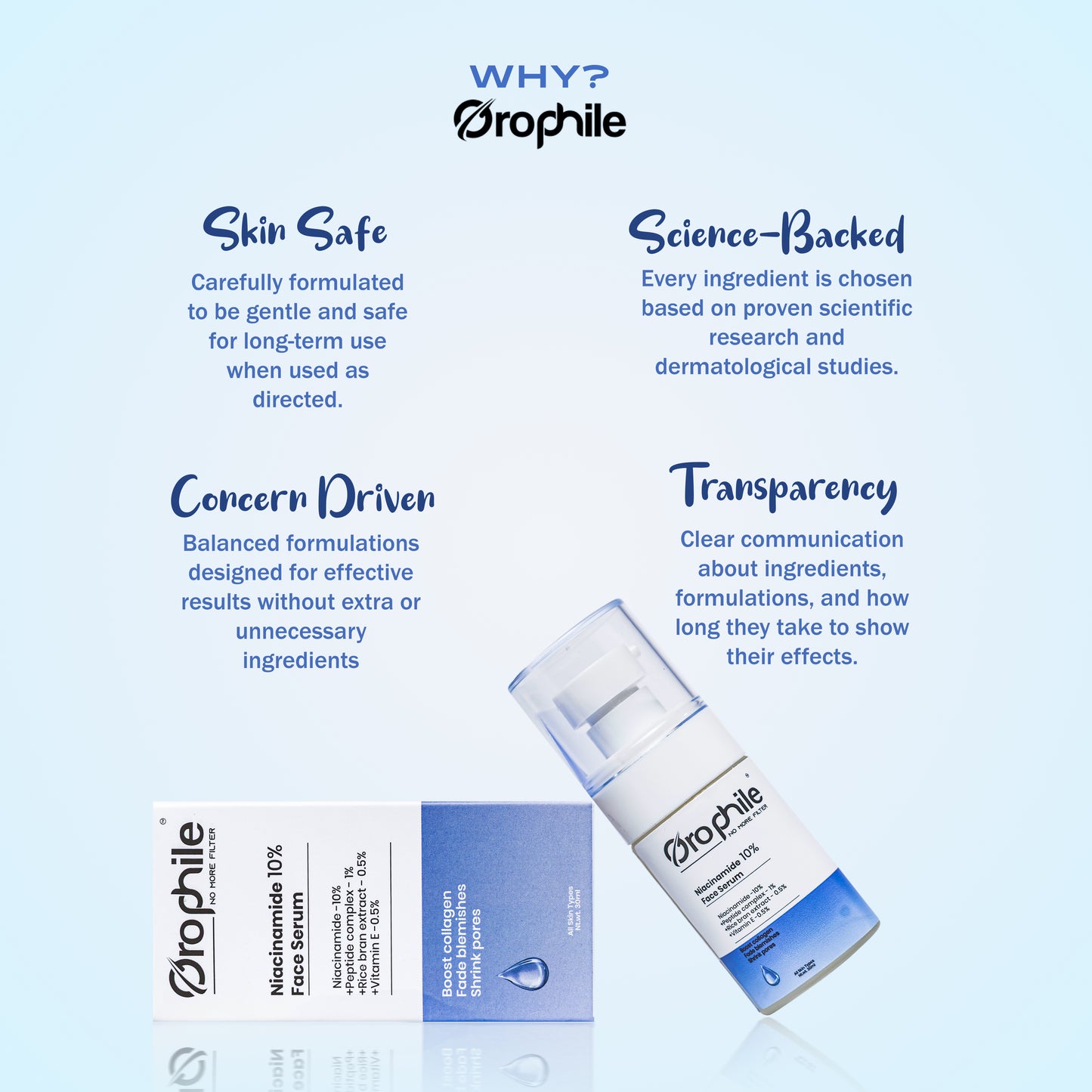 Orophile Niacinamide 10% Face Serum with Peptide Complex | Fades Blemishes, Improve Skin Tone | All Skin Types (30ml)